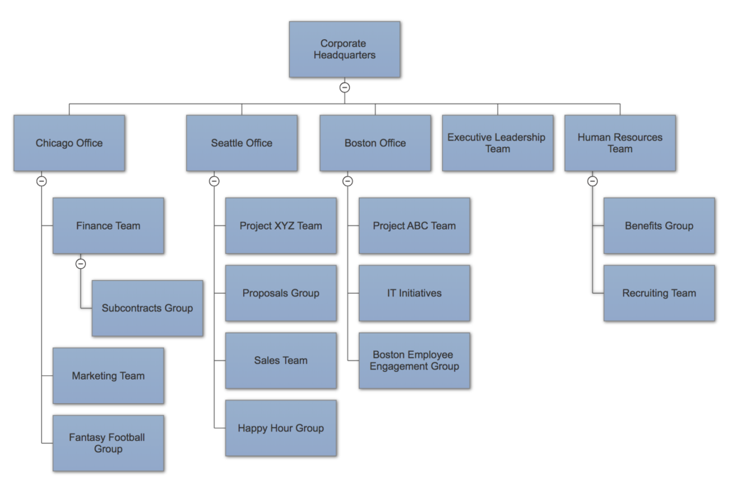 Sample Hierarchies - MemberCircle | Sharing Made Smarter